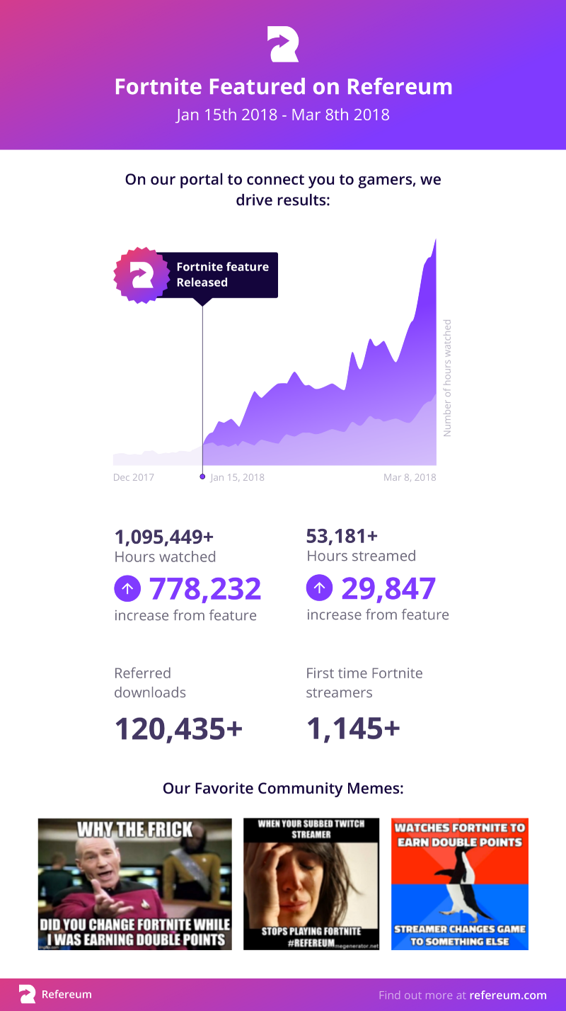 Results from Fortnite feature during Season 2